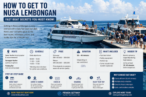 How to Get to Nusa Lembongan?